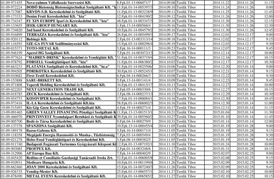 "kta" 12.Fpk.01-14-004190/2 2014.09.12 Terdik Tibor 2014.11.26 2014.11.26 12:00 01-09-734347 FU XIN EUROPE Ipari és Kereskedelmi Kft. "kta" 48.Fpk.01-14-003347/3 2014.09.16 Terdik Tibor 2014.11.30 2014.