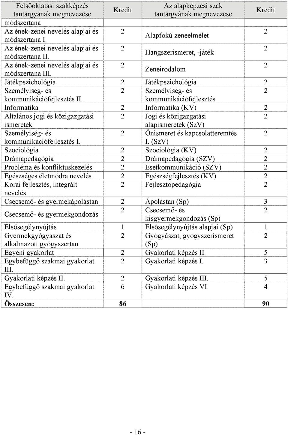 kommunikációfejlesztés In