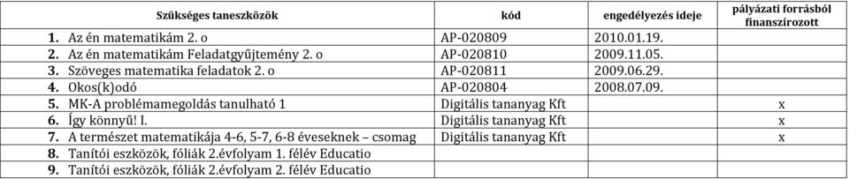 o AP-020811 2009.06.29. 4. Okos(k)odó AP-020804 2008.07.09. 5. MK-A tanulható 1 Digitális tananyag Kft x 6. Így könnyű! I.