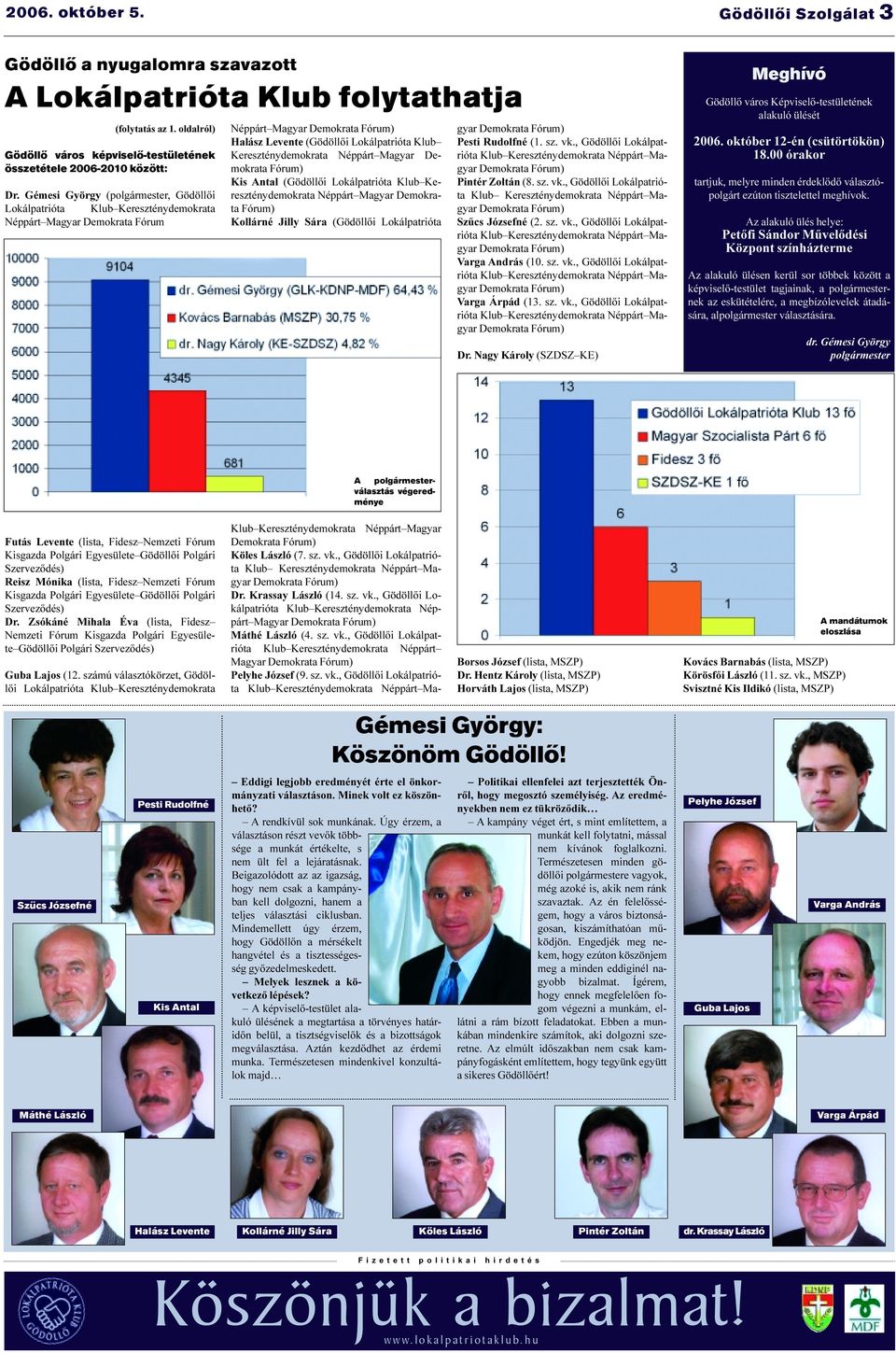 Kereszténydemokrata Néppárt Magyar Demokrata Fórum) Kis Antal (Gödöllõi Lokálpatrióta Klub Kereszténydemokrata Néppárt Magyar Demokrata Fórum) Kollárné Jilly Sára (Gödöllõi Lokálpatrióta gyar