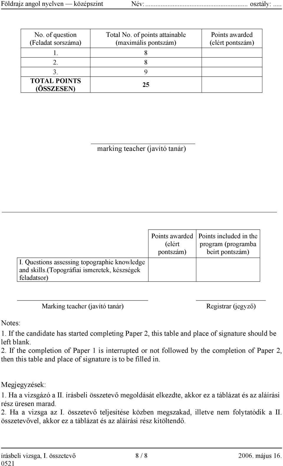 (topográfiai ismeretek, készségek feladatsor) Points awarded (elért pontszám) Points included in the program (programba beírt pontszám) Marking teacher (javító tanár) Registrar (jegyző) Notes: 1.