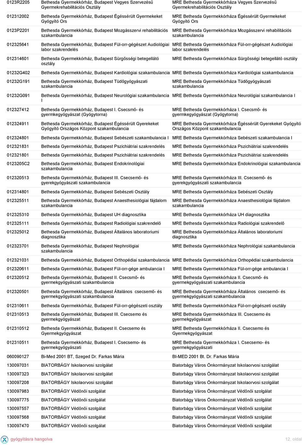 Bethesda Gyermekkórháza Mozgásszervi rehabilitációs 012325641 Bethesda Gyermekkórház, Budapest Fül-orr-gégészet Audiológiai labor MRE Bethesda Gyermekkórháza Fül-orr-gégészet Audiológiai labor