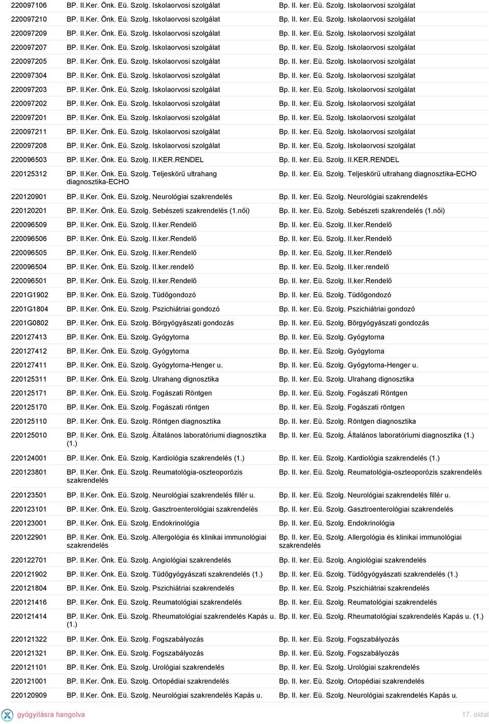 II.Ker. Önk. Eü. Szolg. Iskolaorvosi Bp. II. ker. Eü. Szolg. Iskolaorvosi 220097202 BP. II.Ker. Önk. Eü. Szolg. Iskolaorvosi Bp. II. ker. Eü. Szolg. Iskolaorvosi 220097201 BP. II.Ker. Önk. Eü. Szolg. Iskolaorvosi Bp. II. ker. Eü. Szolg. Iskolaorvosi 220097211 BP.