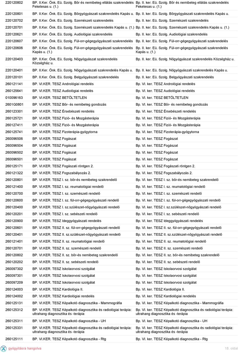 II. ker. Eü. Szolg. Szemészeti Kapás u. (1.) 220120621 BP. II.Ker. Önk. Eü. Szolg. Audiológiai Bp. II. ker. Eü. Szolg. Audiológiai 220120607 BP. II.Ker. Önk. Eü. Szolg. Fül-orr-gégegyógyászati Bp. II. ker. Eü. Szolg. Fül-orr-gégegyógyászati 220120606 BP.