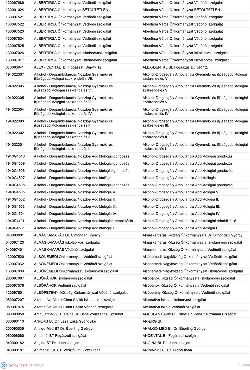 Önkormányzat Védőnői 130097524 ALBERTIRSA Önkormányzat Védőnői Albertirsa Város Önkormányzat Védőnői 130097525 ALBERTIRSA Önkormányzat Védőnői Albertirsa Város Önkormányzat Védőnői 130097026