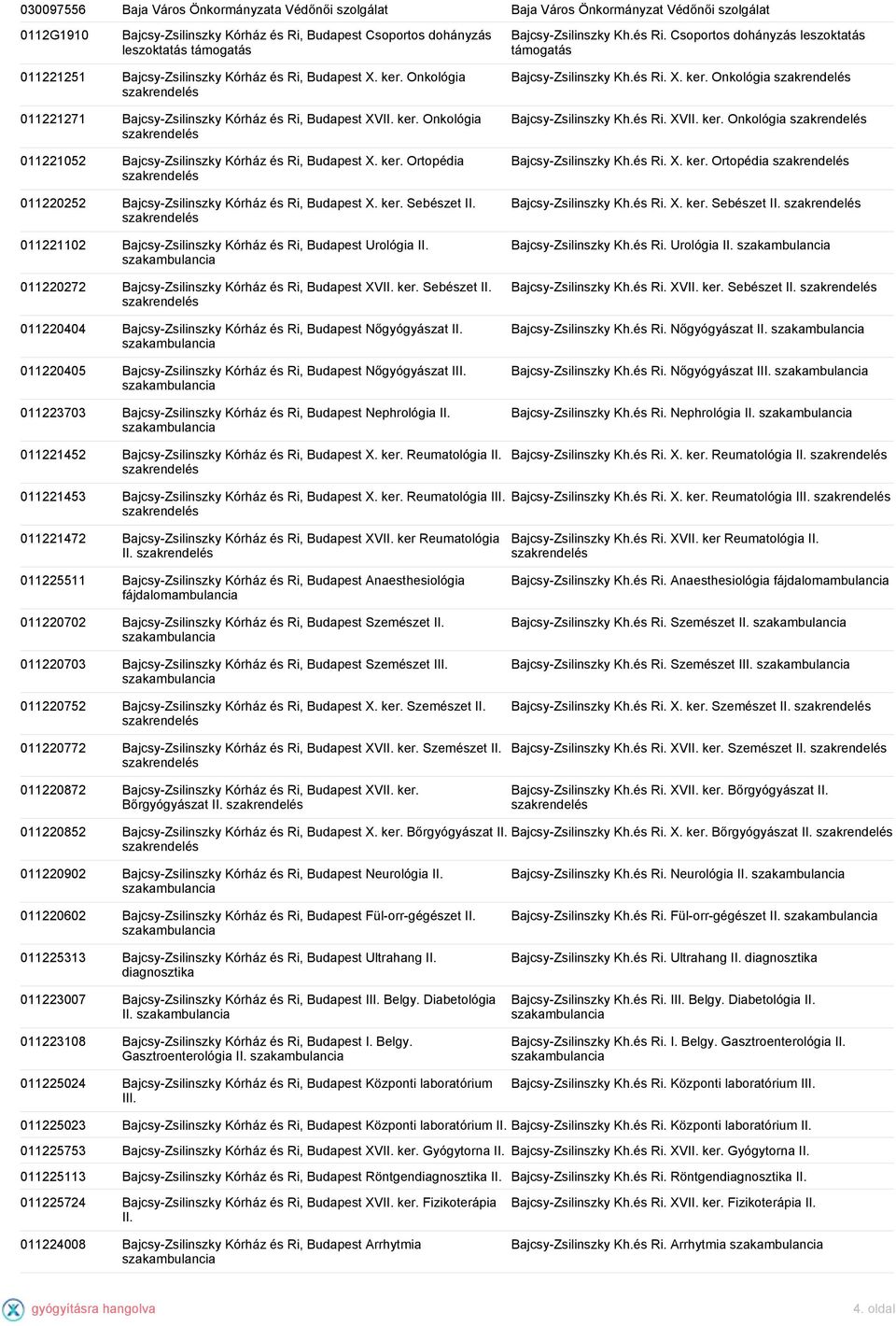 Onkológia 011221271 Bajcsy-Zsilinszky Kórház és Ri, Budapest XVII. ker. Onkológia 011221052 Bajcsy-Zsilinszky Kórház és Ri, Budapest X. ker. Ortopédia 011220252 Bajcsy-Zsilinszky Kórház és Ri, Budapest X.