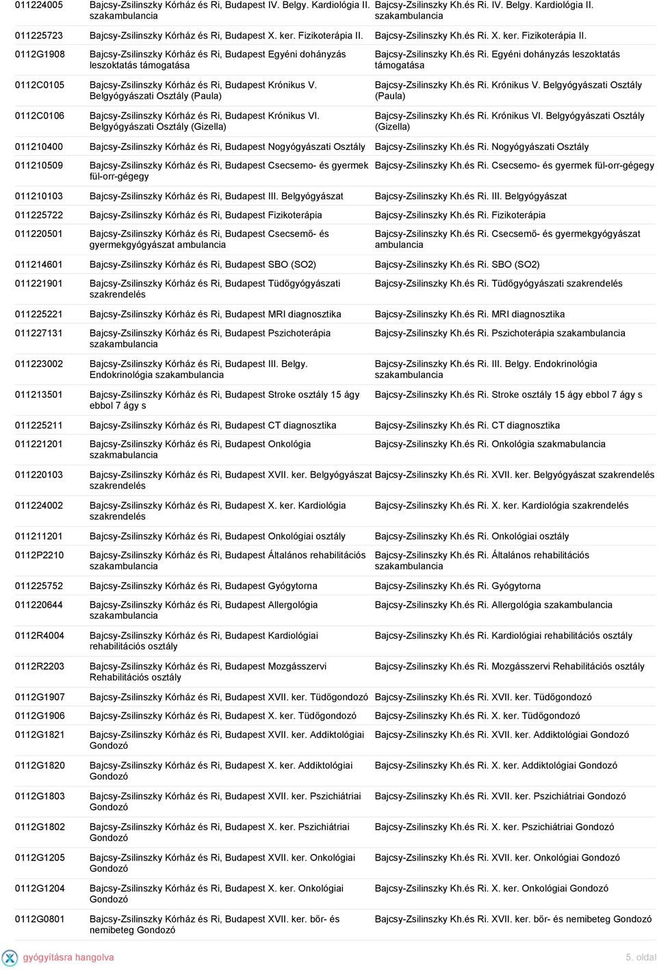 Belgyógyászati Osztály (Paula) Bajcsy-Zsilinszky Kh.és Ri. Krónikus V. Belgyógyászati Osztály (Paula) 0112C0106 Bajcsy-Zsilinszky Kórház és Ri, Budapest Krónikus VI.