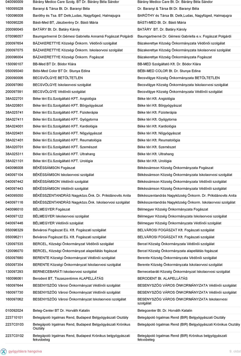 Básti Mária BÁSTI-MED Bt. Dr. Básti Mária 200090045 BATÁRY Bt. Dr. Batáry Károly BATÁRY BT. Dr. Batáry Károly 070096057 Baumgartnerné Dr.Gémesi Gabriella Annamá Fogászat Polgárdi Baumgartnerné Dr.