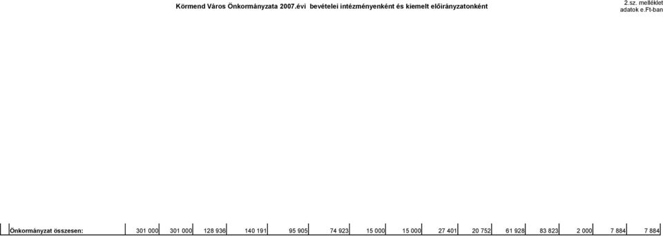 előirányzatonként 2.sz.