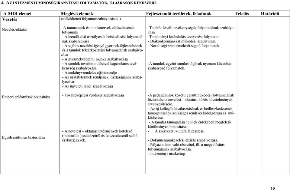 tanulók felzárkóztatási folyamatának szabályozása - A gyermekvédelmi munka szabályozása - A tanulók továbbtanulásával kapcsolatos tevékenység szabályozása - A tankönyvrendelés eljárásrendje - Az