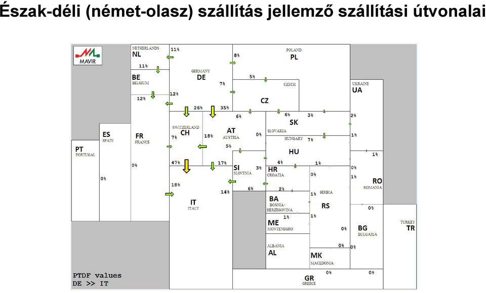 szállítás