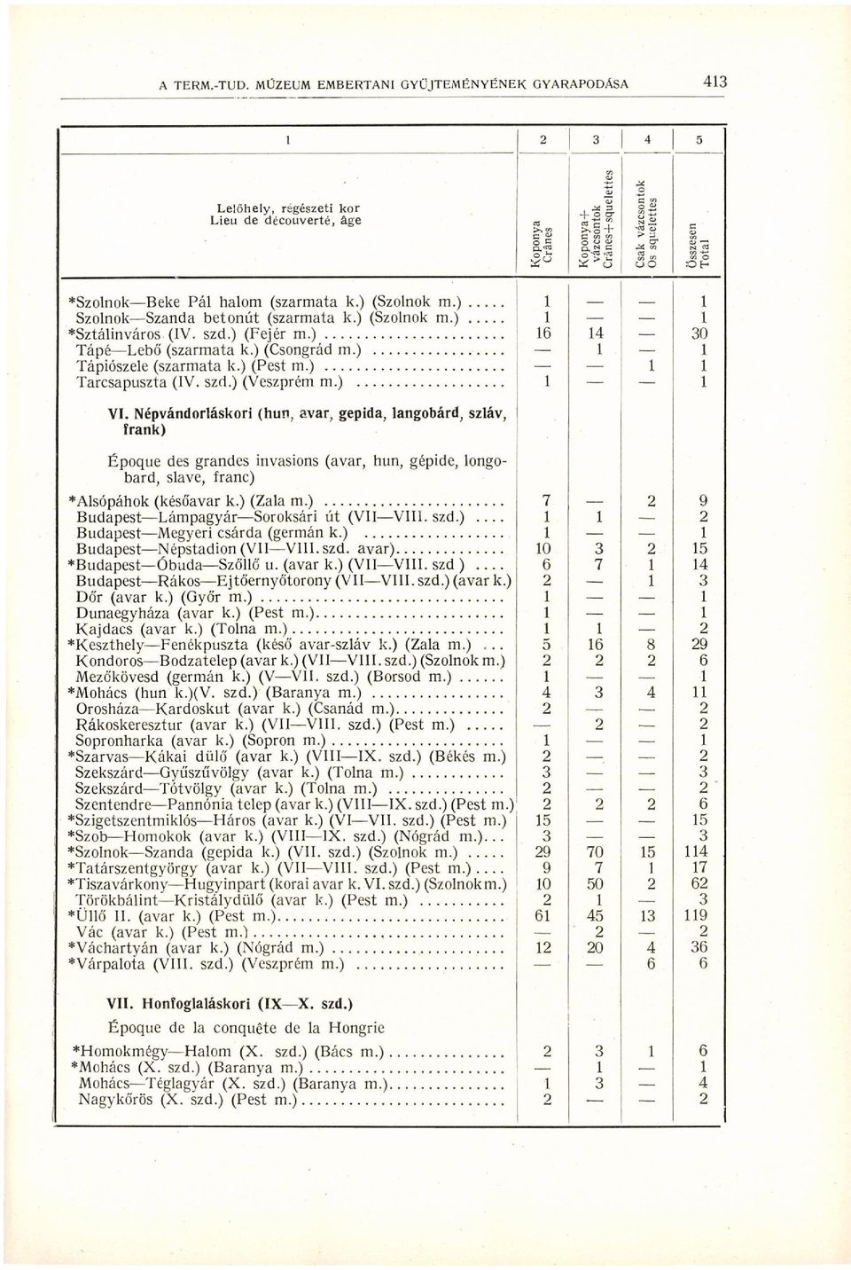 Népvándorláskori (hun, avar, gepida, langobárd, szláv, trank) Époque des grandes invasions (avar, hun, gépidé, longobard, slave, franc) Alsópáhok (késó'avar k.) (Zala m.