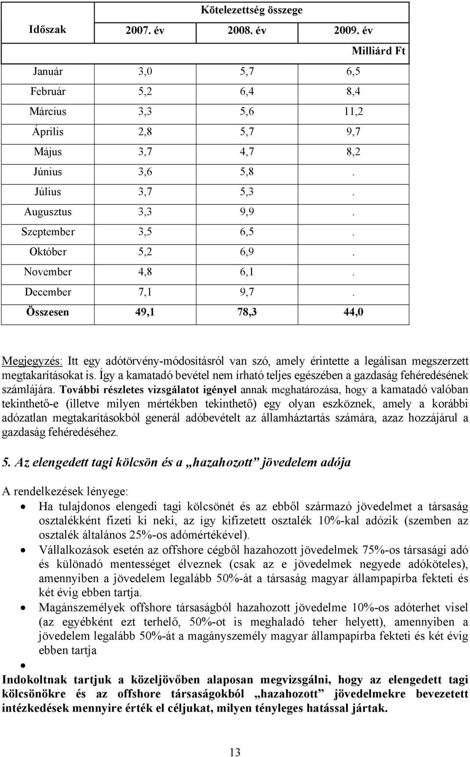 Összesen 49,1 78,3 44,0 Megjegyzés: Itt egy adótörvény-módosításról van szó, amely érintette a legálisan megszerzett megtakarításokat is.