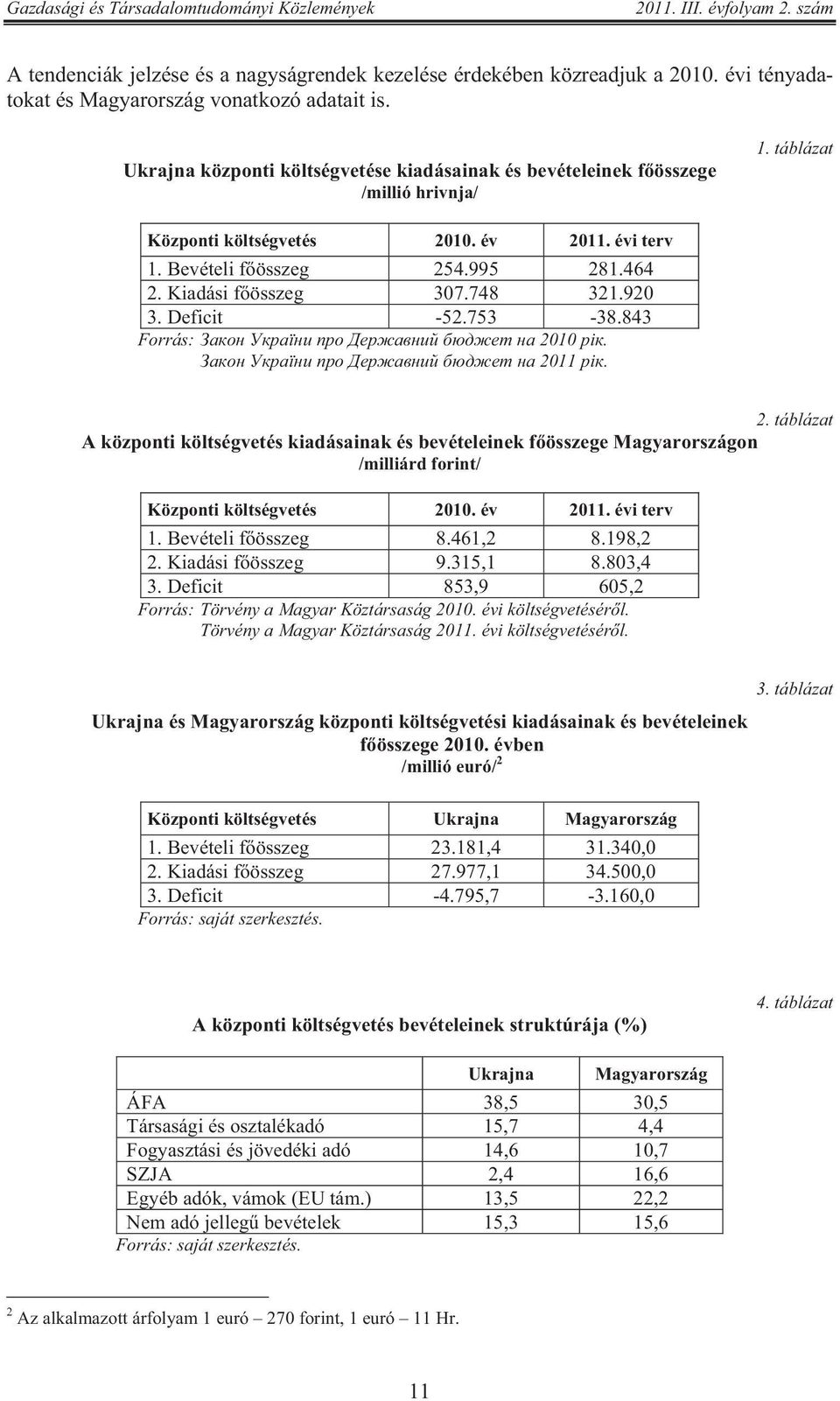 Kiadási f összeg 307.748 321.920 3. Deficit -52.753-38.843 Forrás: 20