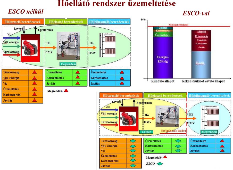 rendszer