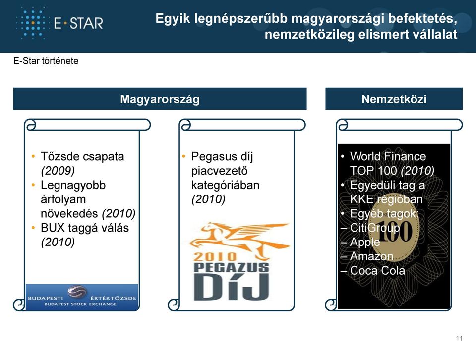 (2010) BUX taggá válás (2010) Pegasus díj piacvezető kategóriában (2010) World Finance