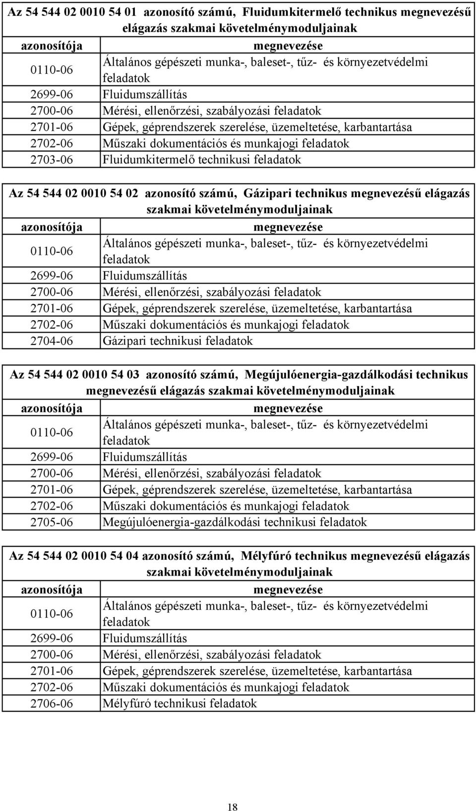 dokumentációs és munkajogi feladatok 2703-06 Fluidumkitermelő technikusi feladatok Az 54 544 02 0010 54 02 azonosító számú, Gázipari technikus megnevezésű elágazás szakmai követelménymoduljainak