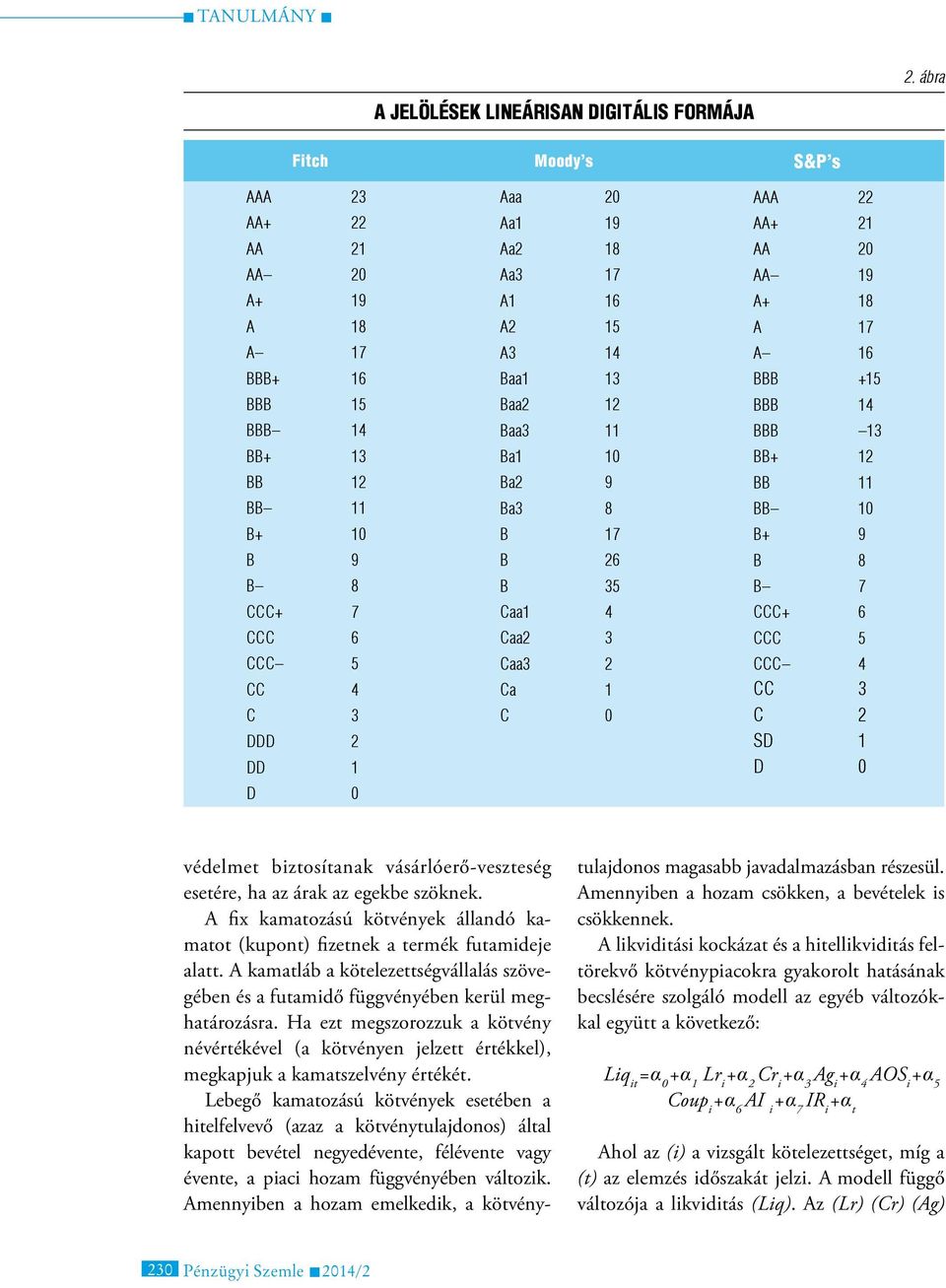BBB 13 BB+ 12 BB 11 BB 10 B+ 9 B 8 B 7 CCC+ 6 CCC 5 CCC 4 CC 3 C 2 SD 1 D 0 védelmet biztosítanak vásárlóerő-veszteség esetére, ha az árak az egekbe szöknek.