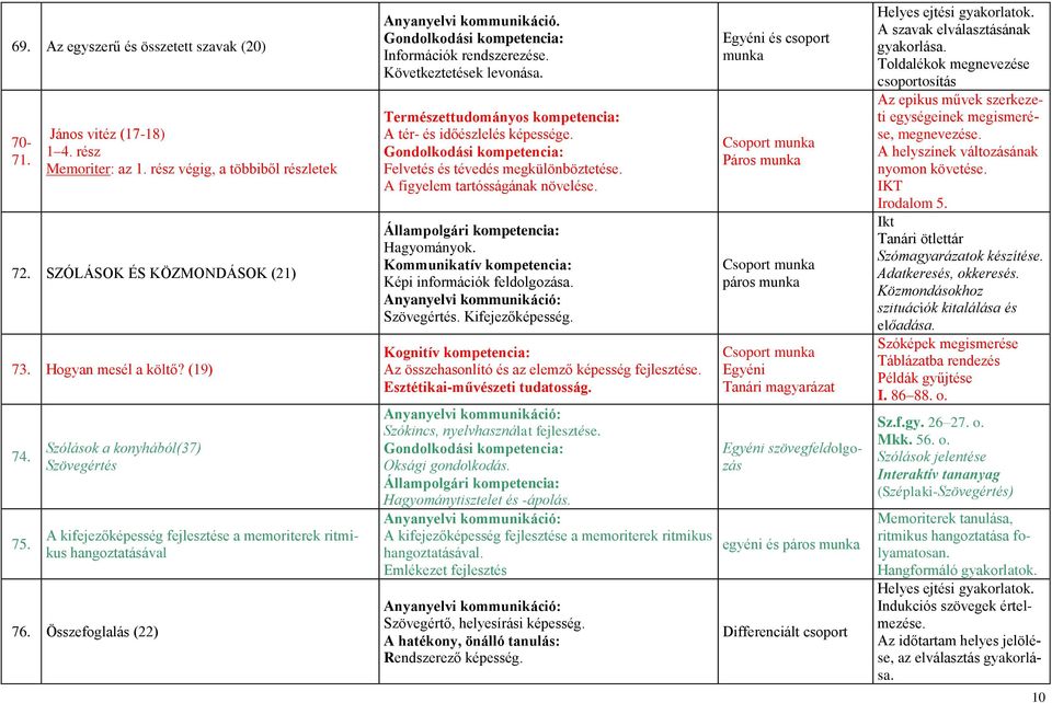 Következtetések levonása. Természettudományos kompetencia: A tér- és időészlelés képessége. Felvetés és tévedés megkülönböztetése. A figyelem tartósságának növelése.
