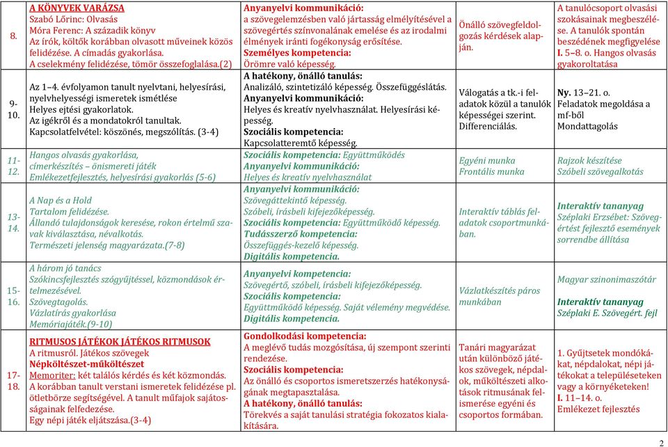 Kapcsolatfelvétel: köszönés, megszólítás. (3-4) Hangos olvasás gyakorlása, címerkészítés önismereti játék Emlékezetfejlesztés, helyesírási gyakorlás (5-6) A Nap és a Hold Tartalom felidézése.
