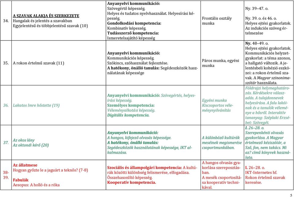 Kérdésekre válaszadás. A tulajdonnevek helyesírása. A falu lakóinak és a tanulók véleménye a hősről. Interaktív tananyag: Széplaki Erzsébet: Szövegét. I. 26 28. o. Szerepenkénti olvasás gyakorlása.