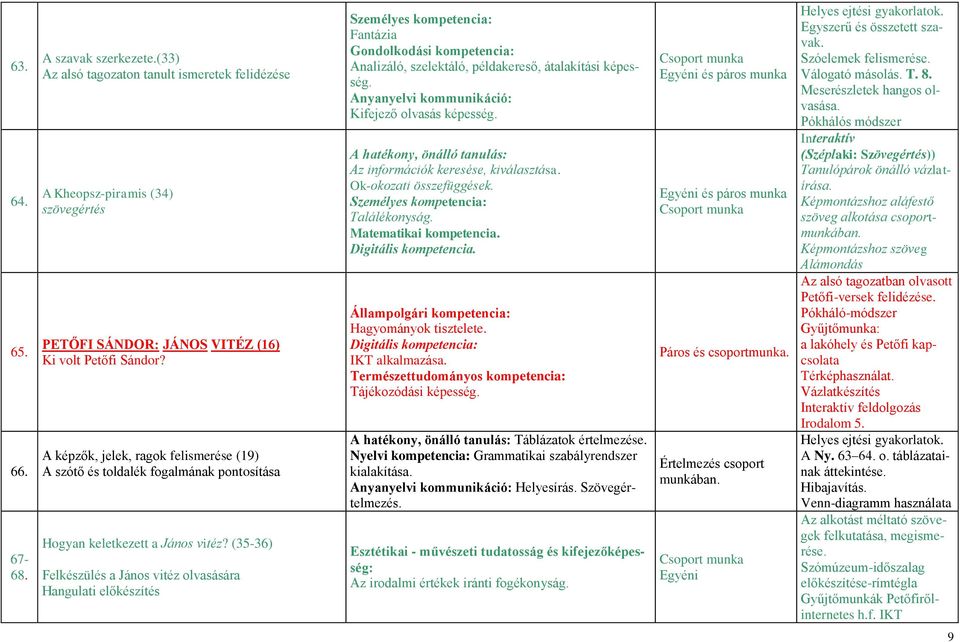 (35-36) Felkészülés a János vitéz olvasására Hangulati előkészítés Fantázia Analizáló, szelektáló, példakereső, átalakítási képesség. Kifejező olvasás képesség. Az információk keresése, kiválasztása.