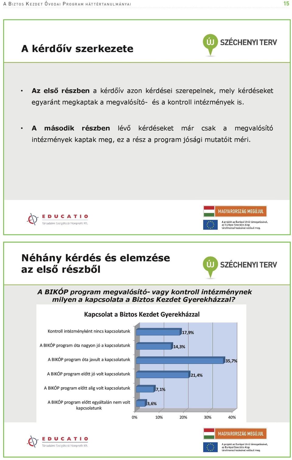 Néhány kérdés és elemzése az első részből A BIKÓP program megvalósító- vagy kontroll intézménynek milyen a kapcsolata a Biztos Kezdet Gyerekházzal?