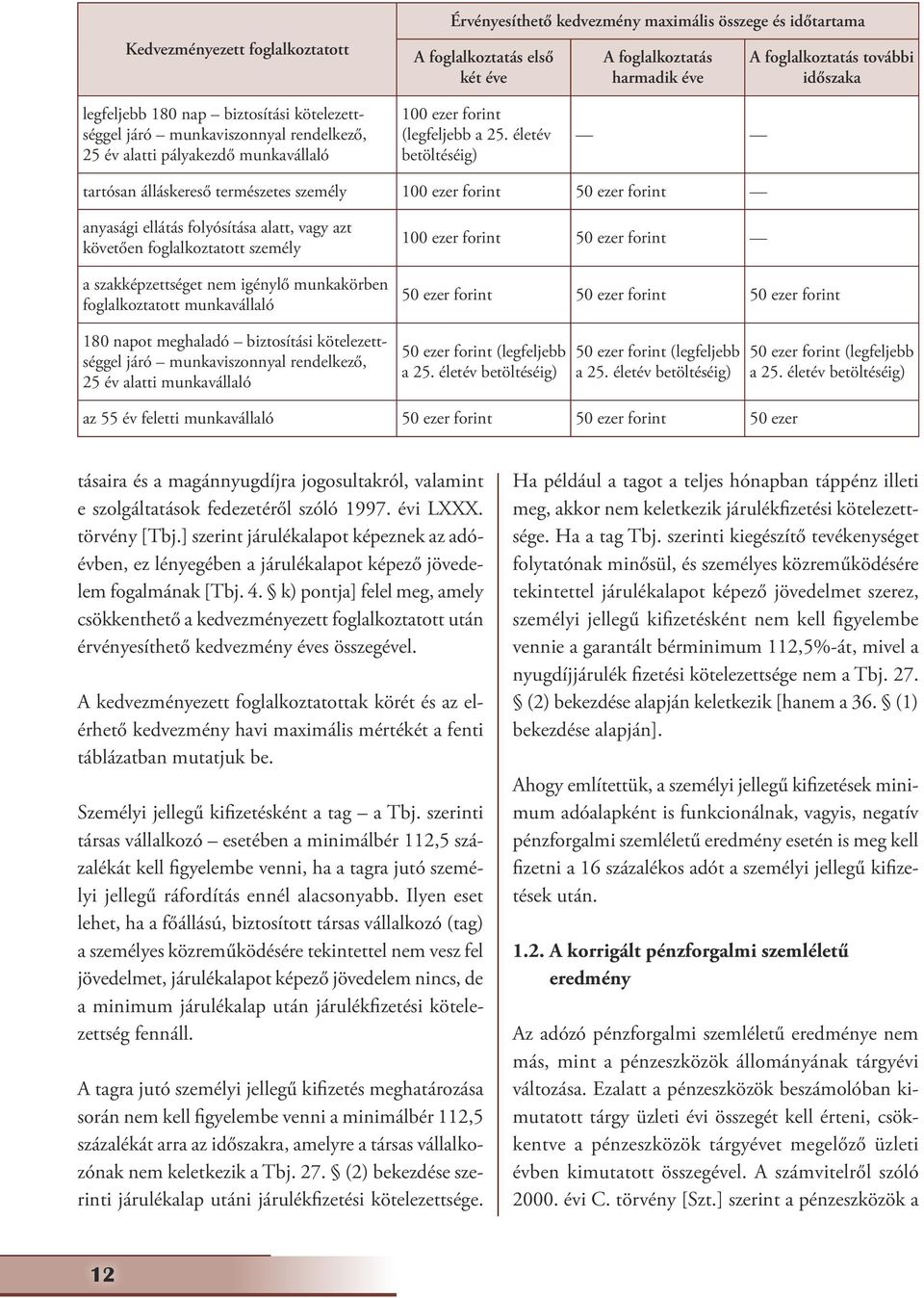 életév betöltéséig) tartósan álláskereső természetes személy 100 ezer forint 50 ezer forint anyasági ellátás folyósítása alatt, vagy azt követően foglalkoztatott személy a szakképzettséget nem