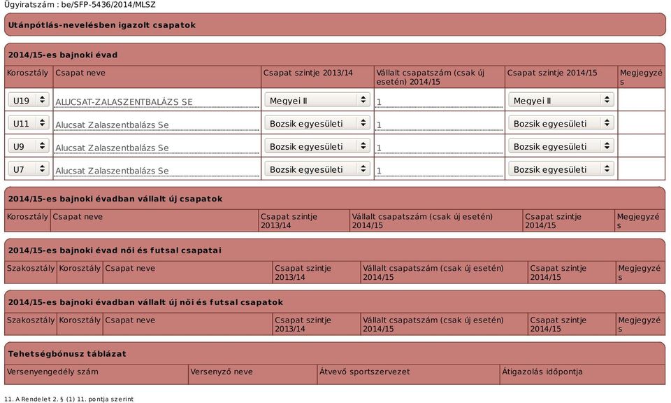 egyesületi 1 Bozsik egyesületi -es bajnoki évadban vállalt új csapatok Korosztály Csapat neve Csapat szintje 2013/14 Vállalt csapatszám (csak új esetén) Csapat szintje Megjegyzé s -es bajnoki évad