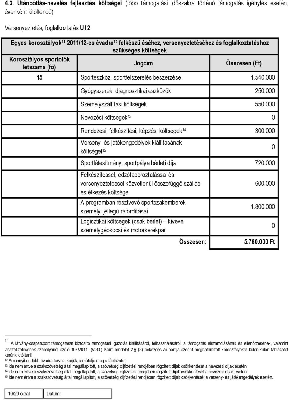 000 Gyógyszerek, diagnosztikai eszközök 250.000 Személyszállítási költségek 550.000 Nevezési költségek 13 0 Rendezési, felkészítési, képzési költségek 14 300.