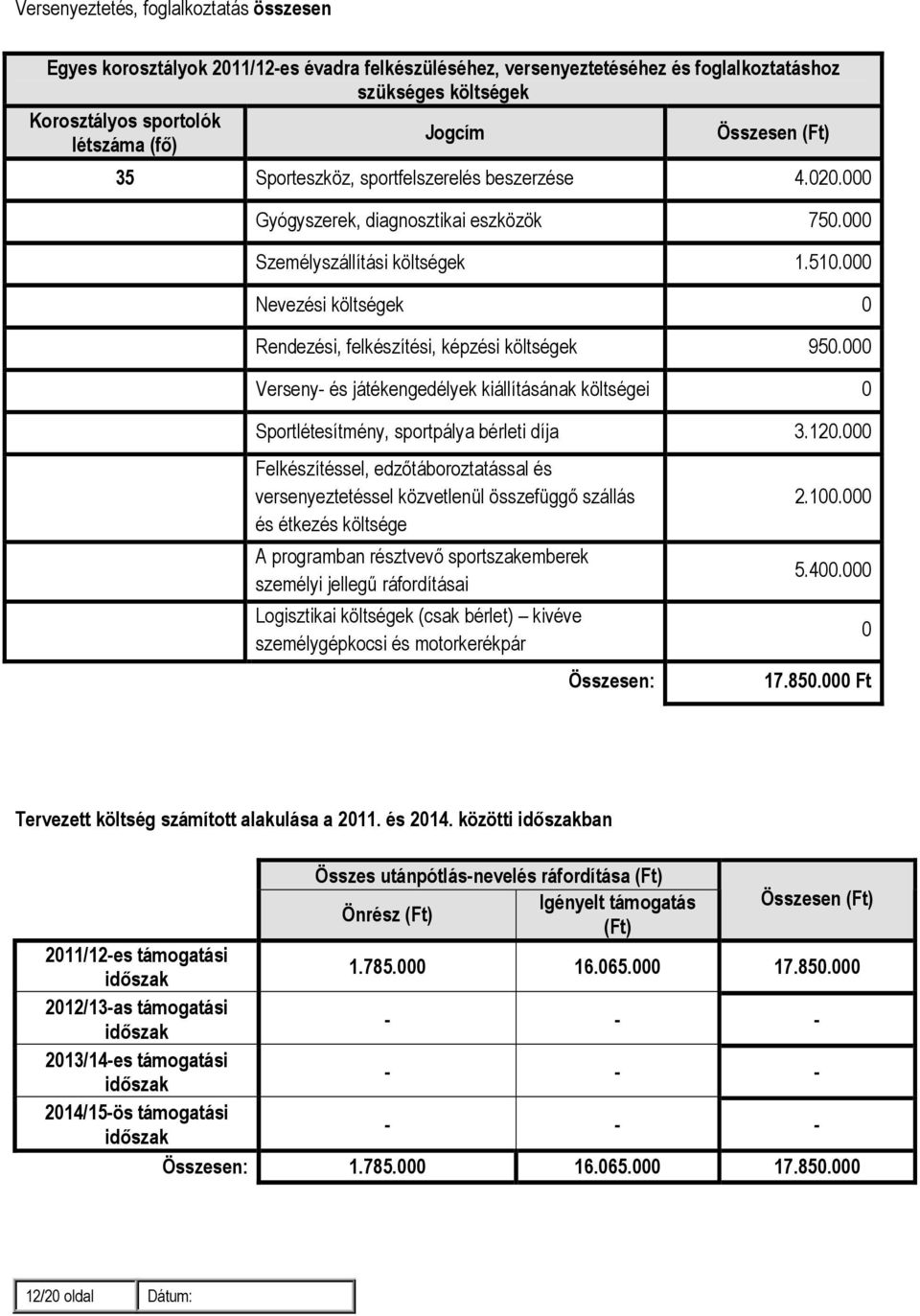 000 Nevezési költségek 0 Rendezési, felkészítési, képzési költségek 950.000 Verseny- és játékengedélyek kiállításának költségei 0 Sportlétesítmény, sportpálya bérleti díja 3.120.