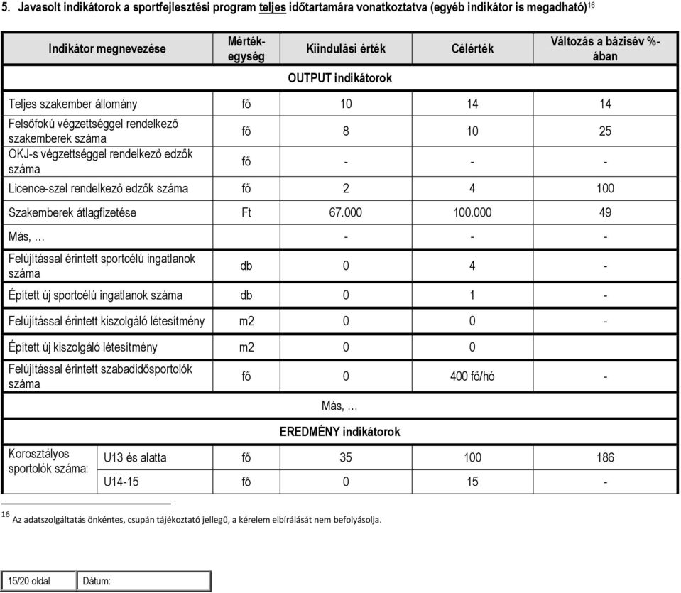 rendelkező edzők száma fő 2 4 100 Szakemberek átlagfizetése Ft 67.000 100.