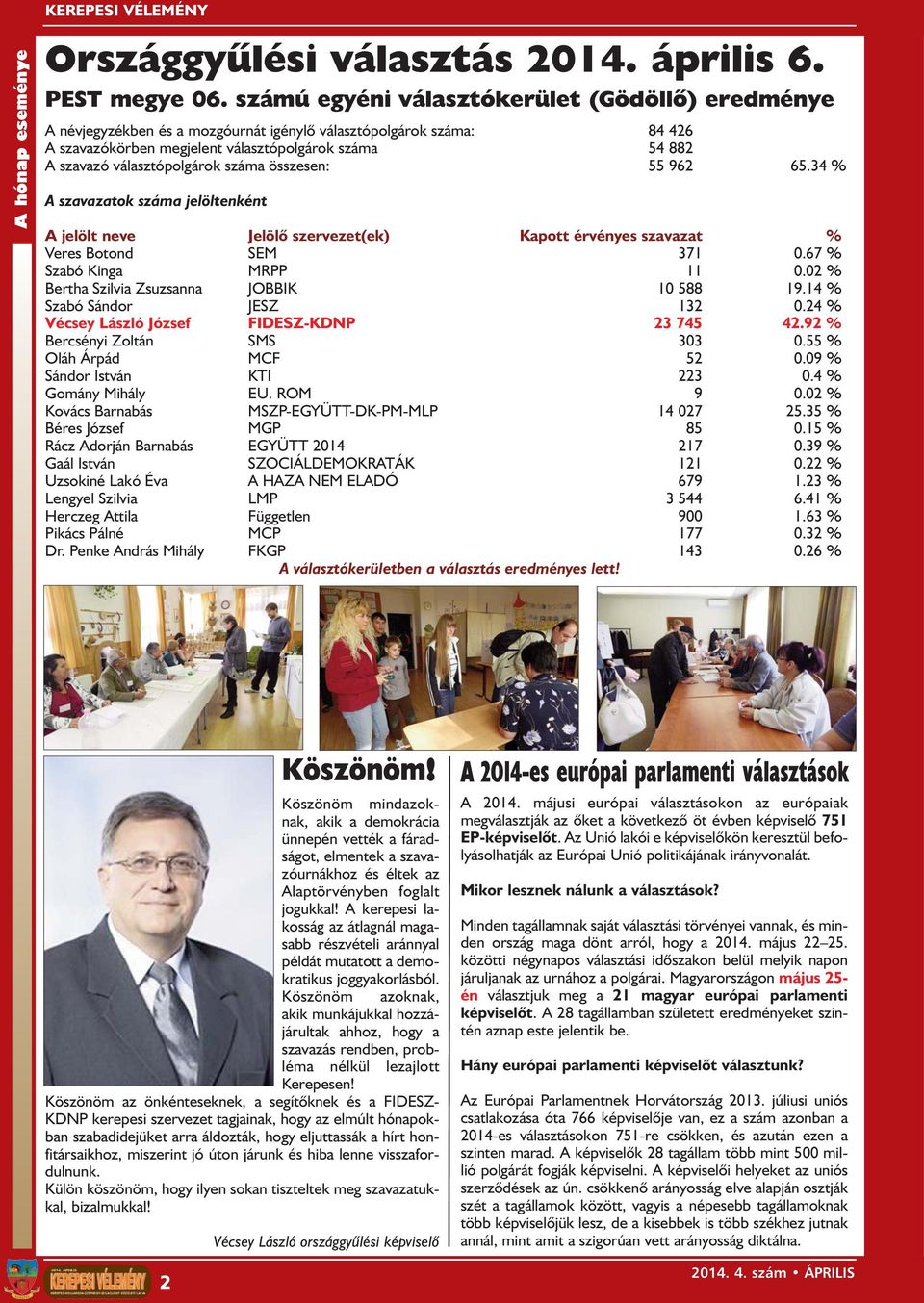 választópolgárok száma összesen: 55 962 65.34 % A szavazatok száma jelöltenként A jelölt neve Jelölõ szervezet(ek) Kapott érvényes szavazat % Veres Botond SEM 371 0.67 % Szabó Kinga MRPP 11 0.