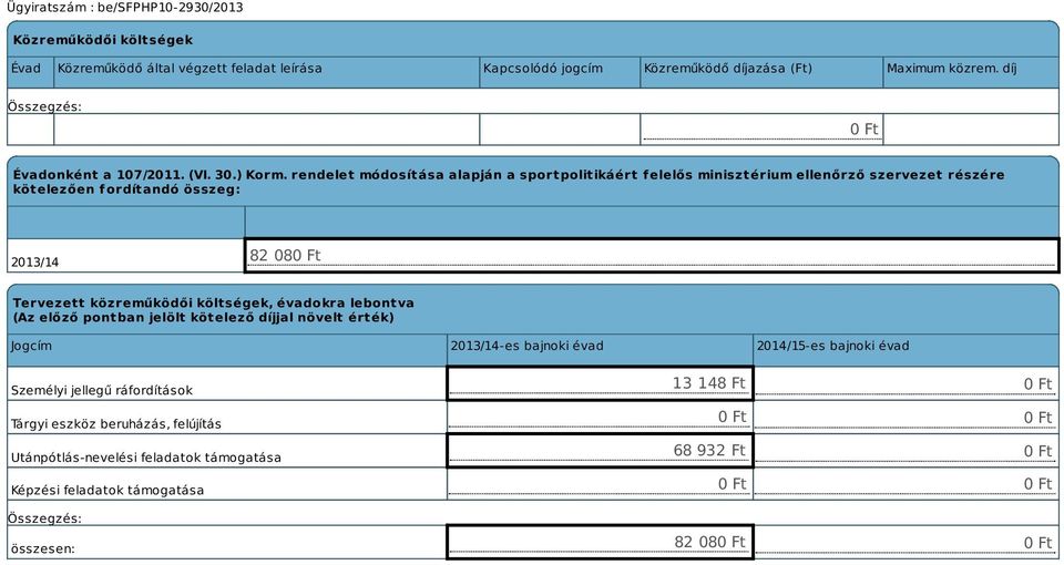 rendelet módosítása alapján a sportpolitikáért f elelős minisztérium ellenőrző szervezet részére kötelezően fordítandó összeg: 2013/14 82 080 Ft Tervezett közreműködői