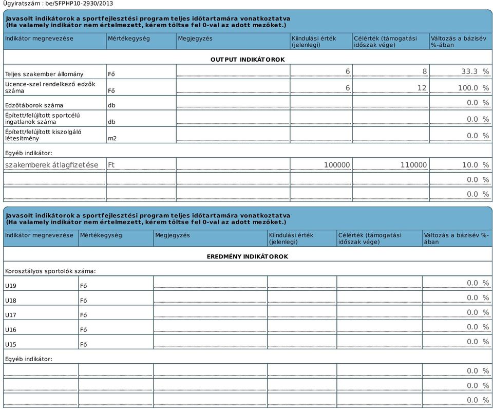 Edzőtáborok száma Épített/felújított sportcélú ingatlanok száma Épített/felújított kiszolgáló létesítmény Fő Fő db db m2 OUTPUT INDIKÁTOROK 6 8 33.