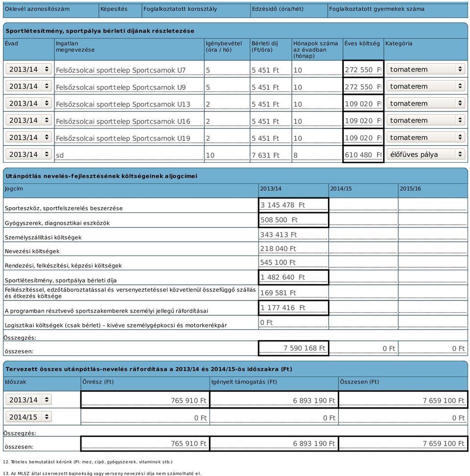Felsőzsolcai sporttelep Sportcsarnok U9 5 5 451 Ft 10 272 550 Ft tornaterem 2013/14 Felsőzsolcai sporttelep Sportcsarnok U13 2 5 451 Ft 10 109 020 Ft tornaterem 2013/14 Felsőzsolcai sporttelep