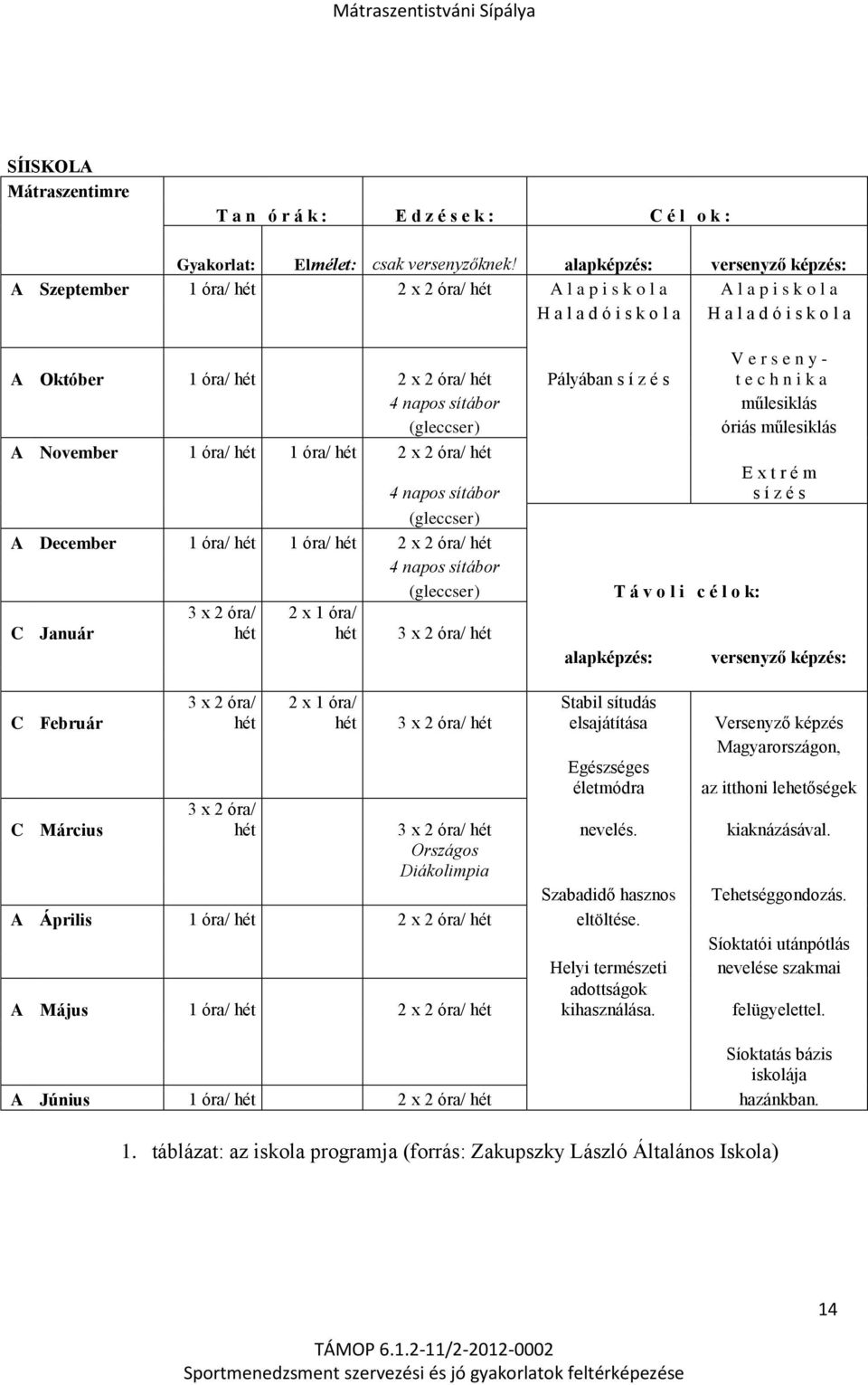 Pályában s í z é s V e r s e n y - t e c h n i k a 4 napos sítábor műlesiklás (gleccser) óriás műlesiklás A November 1 óra/ hét 1 óra/ hét 2 x 2 óra/ hét E x t r é m 4 napos sítábor s í z é s