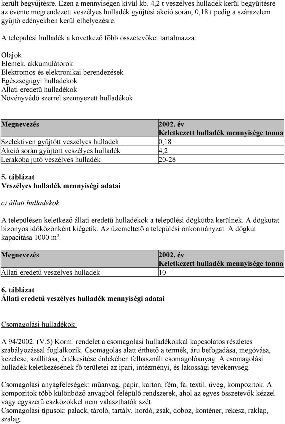 A települési hulladék a következő főbb összetevőket tartalmazza: Olajok Elemek, akkumulátorok Elektromos és elektronikai berendezések Egészségügyi hulladékok Állati eredetű hulladékok Növényvédő