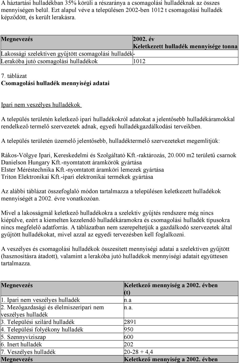 év Keletkezett hulladék mennyisége tonna Lakossági szelektíven gyűjtött csomagolási hulladék- Lerakóba jutó csomagolási hulladékok 1012 7.