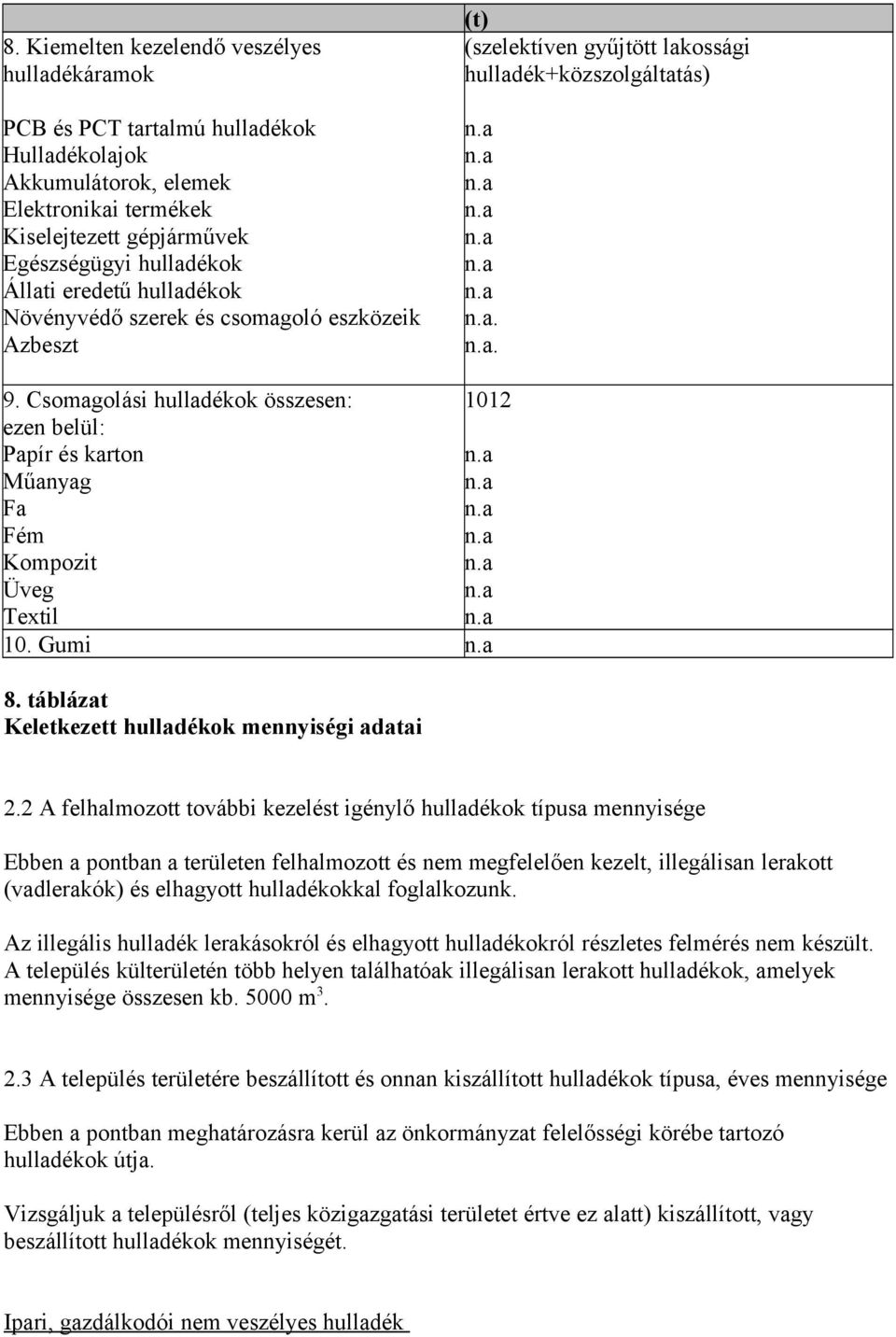 Csomagolási hulladékok összesen: 1012 ezen belül: Papír és karton n.a Műanyag n.a Fa n.a Fém n.a Kompozit n.a Üveg n.a Textil n.a 10. Gumi n.a 8. táblázat Keletkezett hulladékok mennyiségi adatai 2.