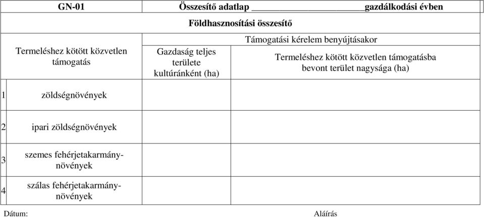 Támogatási kérelem benyújtásakor Termeléshez kötött közvetlen támogatásba bevont terület