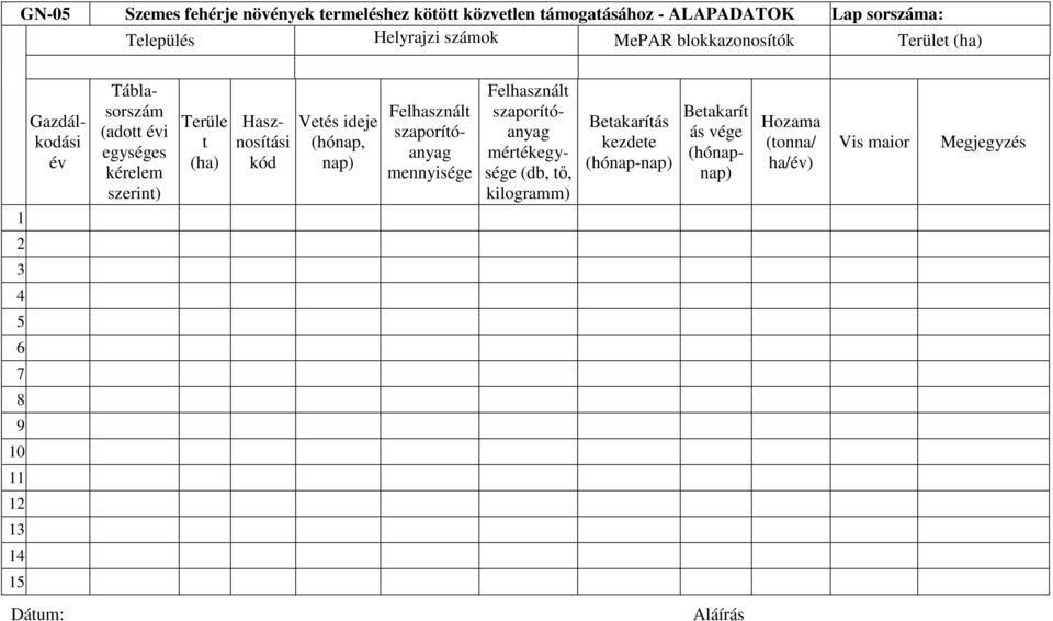 szerint) Terüle t (ha) Hasznosítási kód Vetés ideje (hónap, nap) mennyisége mértékegysége (db, tő,