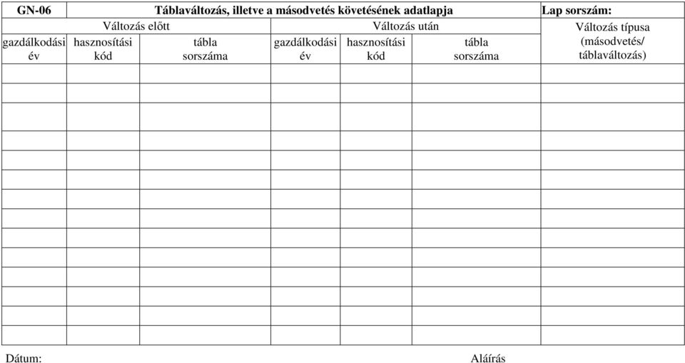 típusa gazdálkodási hasznosítási tábla gazdálkodási