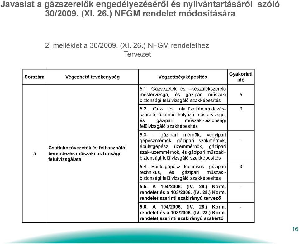 Gáz- és olajtüzelőberendezés- szerelő, üzembe helyező mestervizsga, és gázipari műszaki-biztonsági felülvizsgáló szakképesítés 5.3.