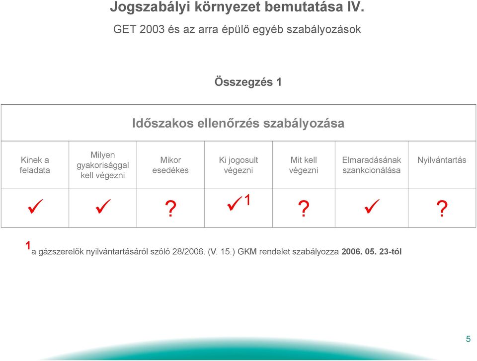 Kinek a feladata Milyen gyakorisággal kell végezni Mikor Ki jogosult Mit kell Elmaradásának