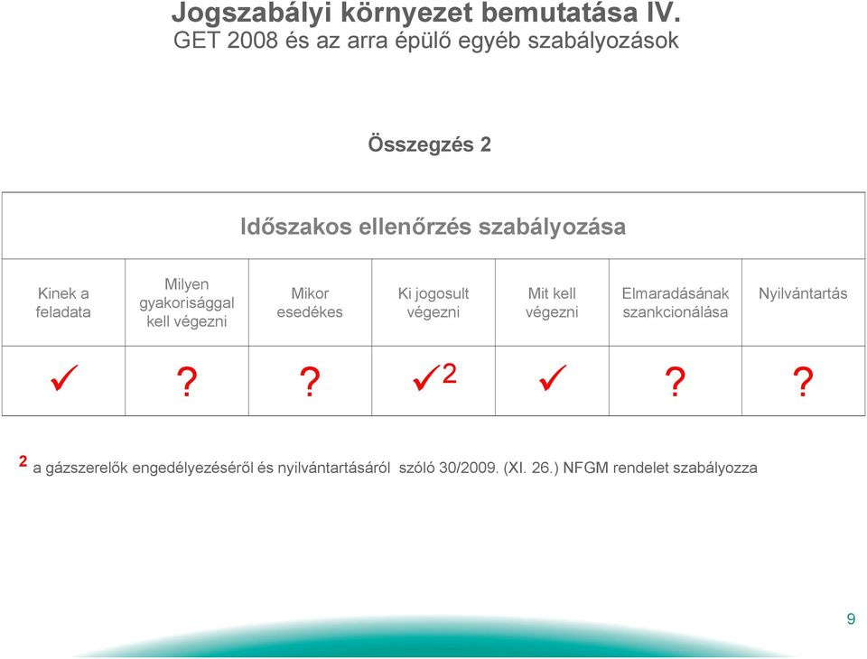 Kinek a feladata Milyen gyakorisággal kell végezni Mikor Ki jogosult Mit kell Elmaradásának