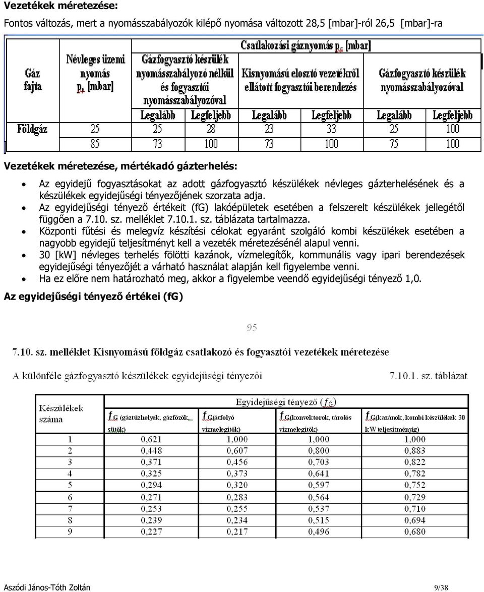 Az egyidejűségi tényező értékeit (fg) lakóépületek esetében a felszerelt készülékek jellegétől függően a 7.10. sz. melléklet 7.10.1. sz. táblázata tartalmazza.