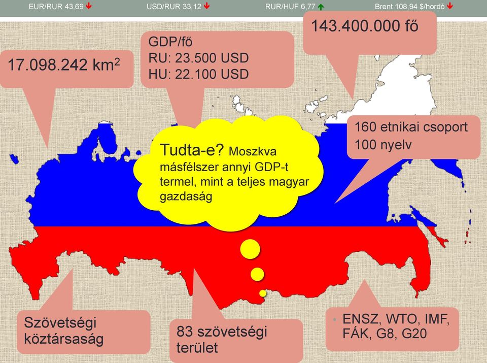 Moszkva másfélszer annyi GDP-t termel, mint a teljes magyar