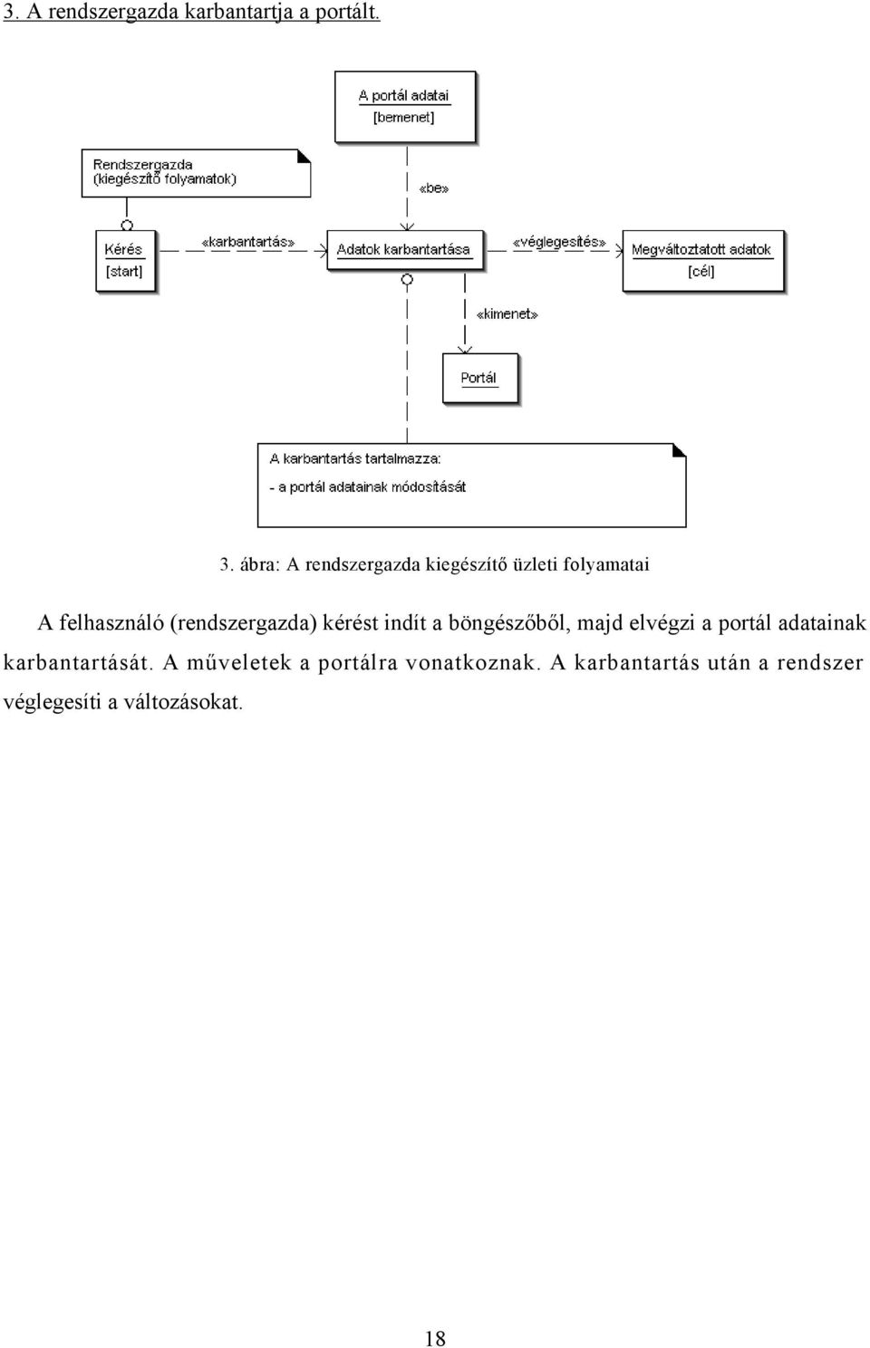 (rendszergazda) kérést indít a böngészőből, majd elvégzi a portál