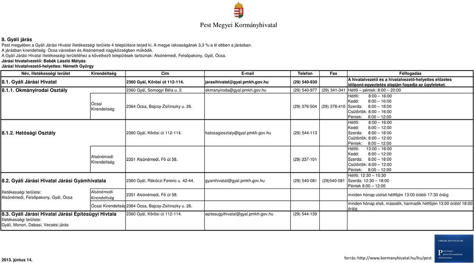 Járási hivatalvezető: Babák László Mátyás Járási hivatalvezető-helyettes: Németh György Név, illetékességi terület Cím E-mail Telefon Fax Félfogadás 8.1.